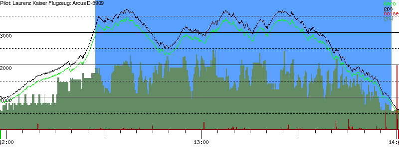 Barometer